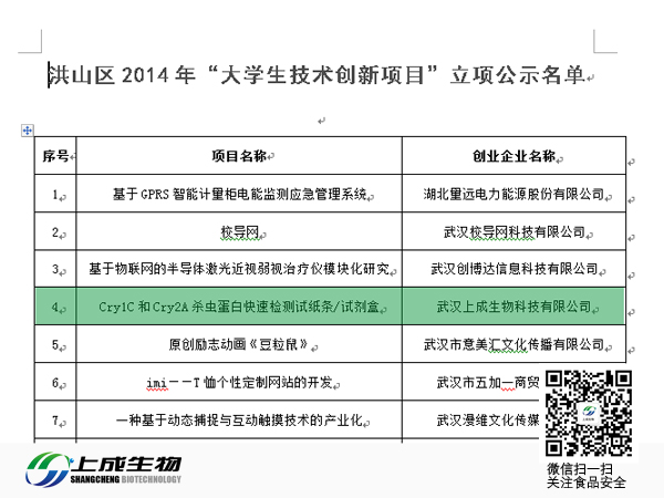 恭喜上成生物通过“大学生技术创新项目”审核